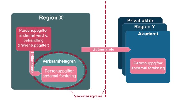 Beskrivning av sekretessgr&auml;nser mellan olika akt&ouml;rer
